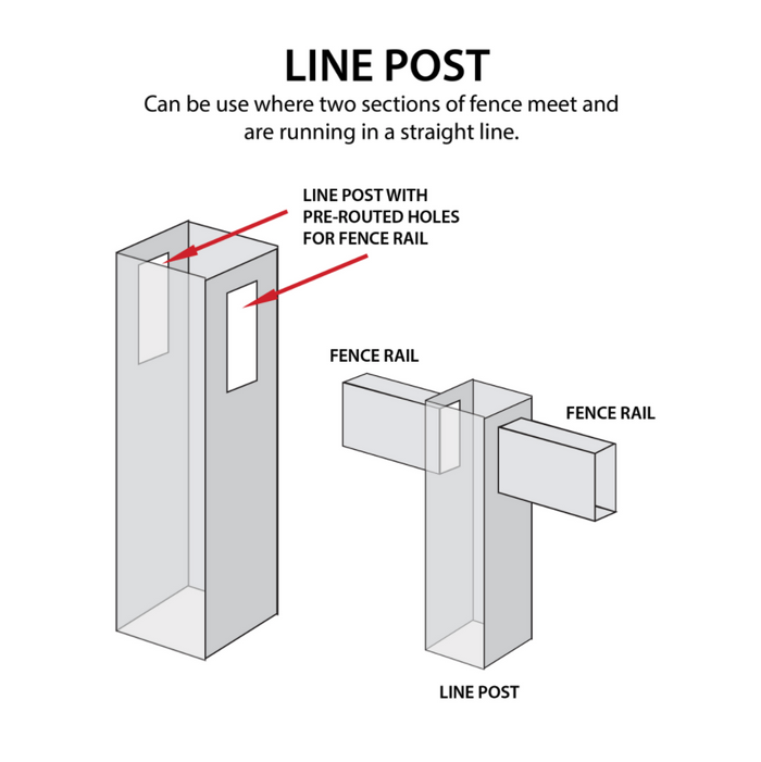 Durasheds Line Post