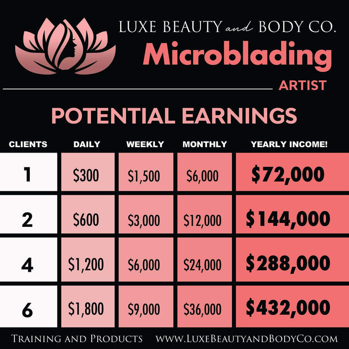 In Person Microblading Training