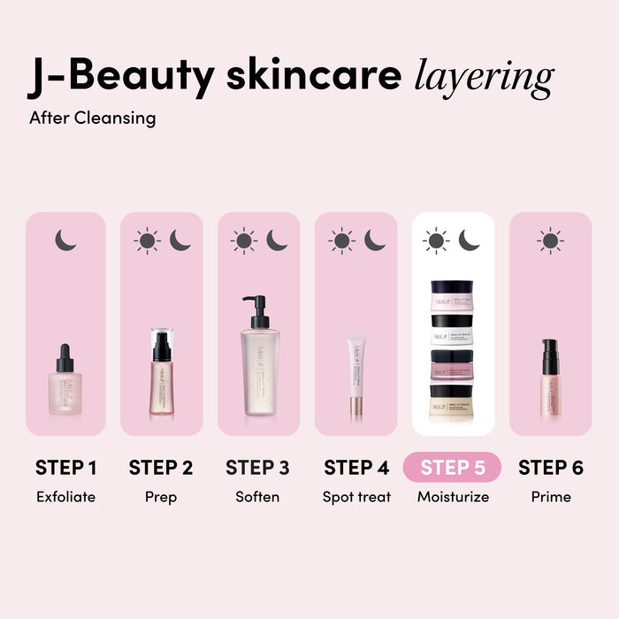 Needle Lift Signature Cream Deluxe Mini
