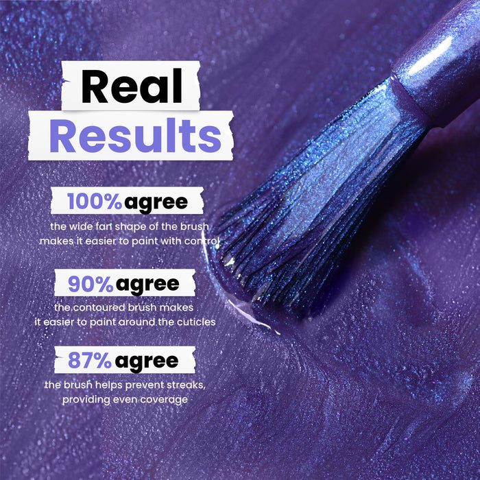 A close-up of LONDONTOWNβs Wildberry Freeze brush spreading purple polish with blue shimmer, featuring text on survey results praising the brushβs ease of use, control, and ability to deliver even coverage.