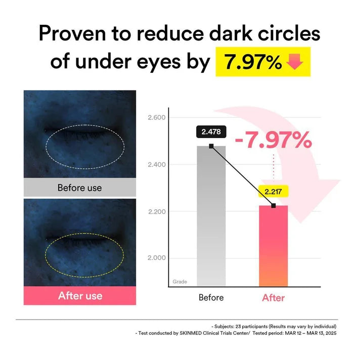 Abib PDRN Retinal Hydrogel Eye Patch 60 patches