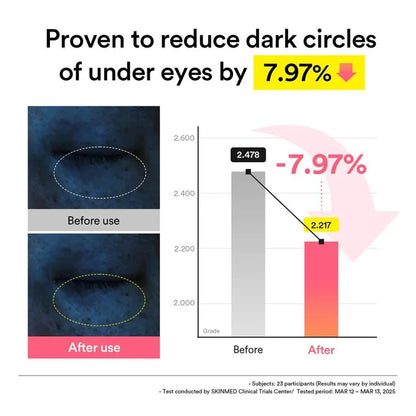 Abib PDRN Retinal Hydrogel Eye Patch 60 patches