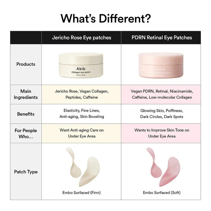 Abib PDRN Retinal Hydrogel Eye Patch 60 patches