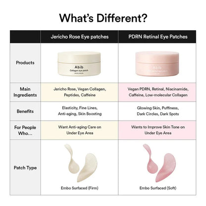 Abib PDRN Retinal Hydrogel Eye Patch 60 patches