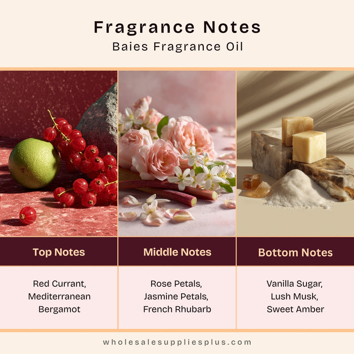 Baies Fragrance Oil