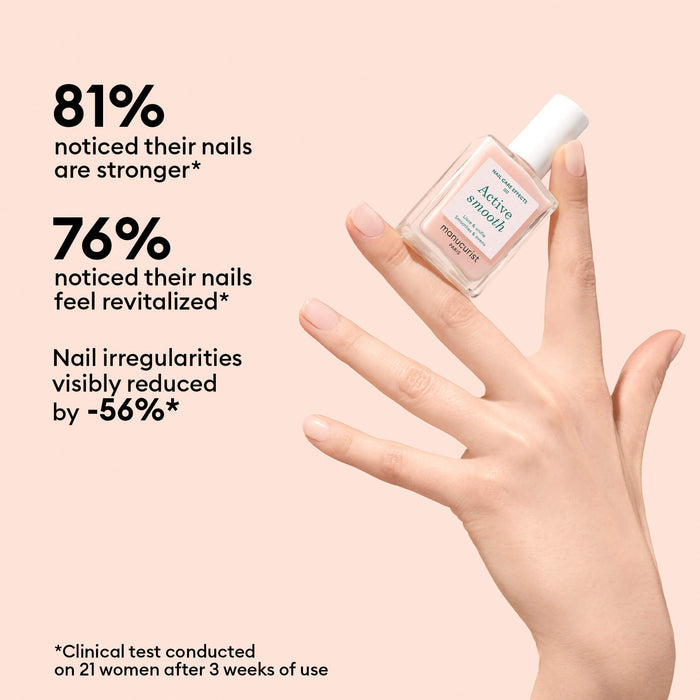 A hand holds a bottle of Manucurist Ultimate Routine - Ridged Nails treatment. Text highlights clinical results: 81% noticed stronger nails, 76% felt revitalized nails, and nail irregularities reduced by 56% after 3 weeks.
