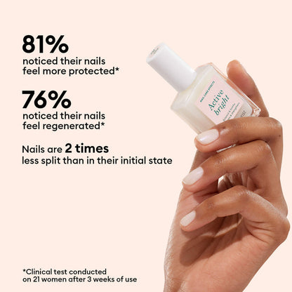 A hand with manicured nails holds a bottle of Manucurist Active™ Bright. Text shows 81% felt their nails were more protected, 76% felt their nails were regenerated, and split nails were reduced by half after 3 weeks with this bio-based nail polish, according to a clinical test of 21 women.
