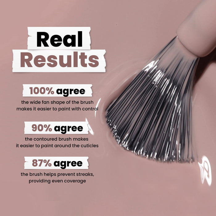 A close-up of the Do Not Disturb mauve fan-shaped brush by LONDONTOWN on a glossy surface highlights user agreement scores: 100% for ease of use, 90% for control near cuticles, and 87% for streak prevention, making it a bold statement in nail care.