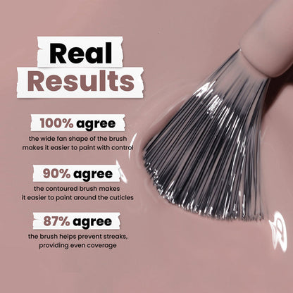 A close-up of the Do Not Disturb mauve fan-shaped brush by LONDONTOWN on a glossy surface highlights user agreement scores: 100% for ease of use, 90% for control near cuticles, and 87% for streak prevention, making it a bold statement in nail care.