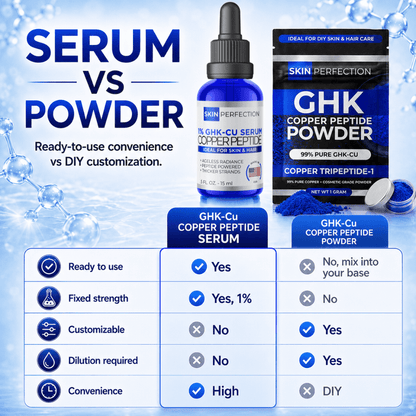 GHK-CU Comparison Chart Serum vs Powder