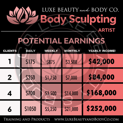 Cryolypolysis Training  advertisement highlighting non-invasive body sculpting benefits, cooling technology, and professional certification
