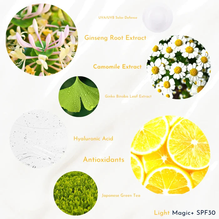 Shine-reducing SPF moisturizer helps combat skin aging while minimizing damage from UV rays. Light-weight, emollient daily moisturizer protects with Broad Spectrum SPF 30.  Vitamins C+E and Japanese Green Tea, rich in polyphenols offer additional antioxidant protection. Calendula, Licorice Root and Ginseng support the skin’s natural microbiome to improve and calm the skin.