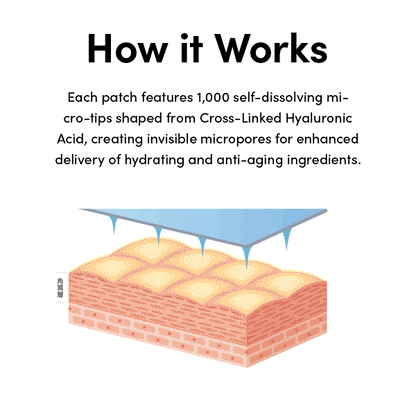 Medi Lift 3D Microfiller Hyaluronic Acid Smile Line Patches