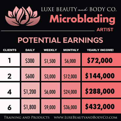 In Person Microblading Training