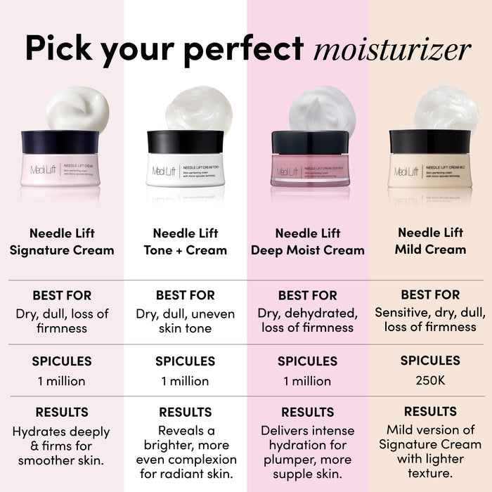 Needle Lift Signature Cream Deluxe Mini