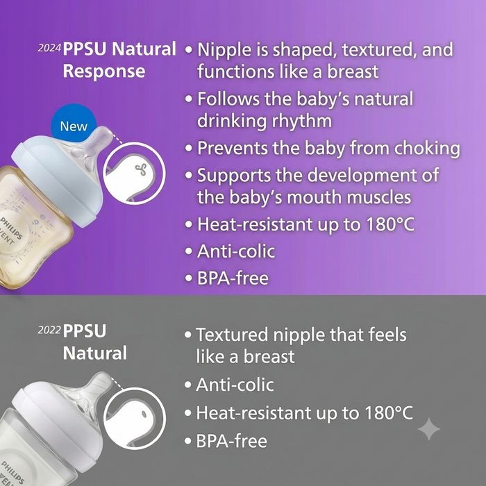 PHILIPS AVENT Philip Avent Natural Response Bottle PPSU 90oz/260ml | Isetan KL Online Store