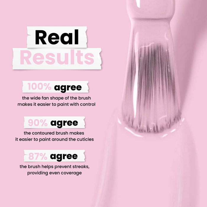 A close-up of LONDONTOWN's Pink Palm nail polish brush against a pastel pink background demonstrates user-approved features: a wide fan shape for optimal control, contoured design for precise cuticle application, and streak prevention.