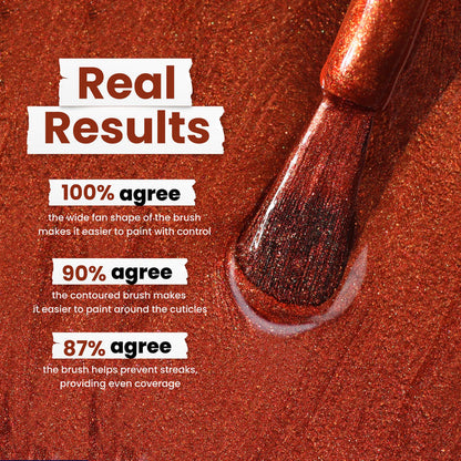 Against a red metallic polish backdrop, LONDONTOWN's Posh Forever is praised: 100% of users find the brush shape enhances control, 90% say it easily cuts cuticles, and 87% note it prevents streaks. The cinnamon-red hue ensures a flawless finish every time.