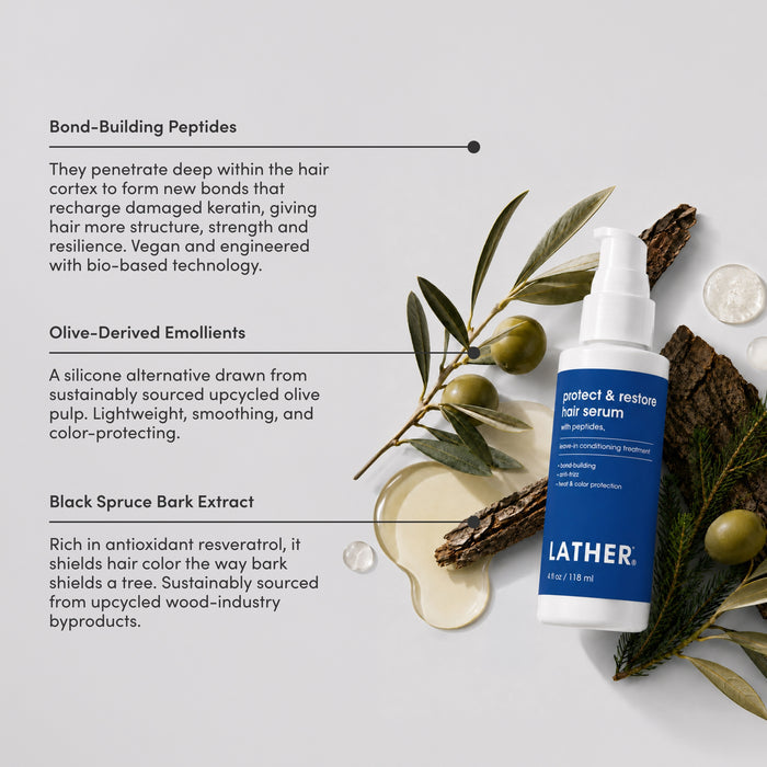 A bottle of Lather Protect & Restore Hair Serum placed on a light gray background with decorative olive branches, a glass dish, and text callouts describing key ingredients: Bond-Building Peptides, Olive-Derived Emollients, and Black Spruce Bark Extract.
