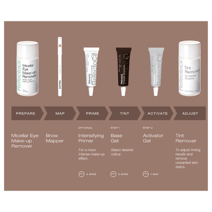 F003H Refectocil Intense Browns Eyebrow Tint | A step-by-step Refectocil Intense Browns treatment infographic on a muted brown background, showing six cosmetic containers labeled Refectocil Cosmetics and product names for micellar eye make-up remover, brow mapper, intensifying primer, base gel, activator gel, and tint remover, with timing icons below.