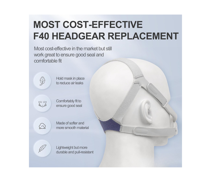 Replacement Headgear for Resmed Airfit F40 - Pack of 2 with Magnetic Clips