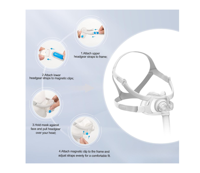 Replacement Headgear for Resmed Airfit F40 - Pack of 2 with Magnetic Clips