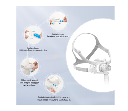 Replacement Headgear for Resmed Airfit F40 - Pack of 2 with Magnetic Clips