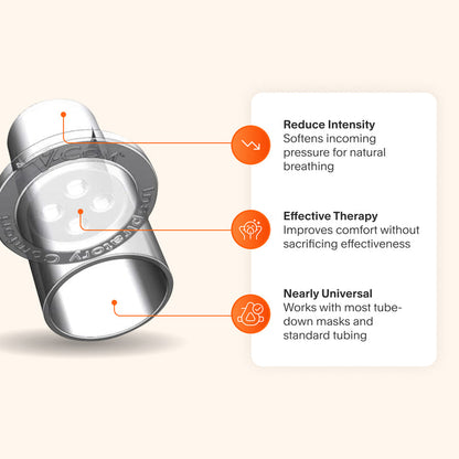 V-Com adapter featuring pressure reduction for natural breathing, compatibility with most tube-down masks and standard tubing, and enhanced comfort without compromising therapy effectiveness.