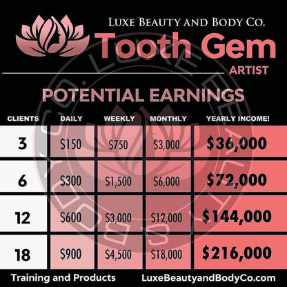Tooth Gem Training promotion featuring certificate and income potential through advanced gem application techniques for beauty professionals.