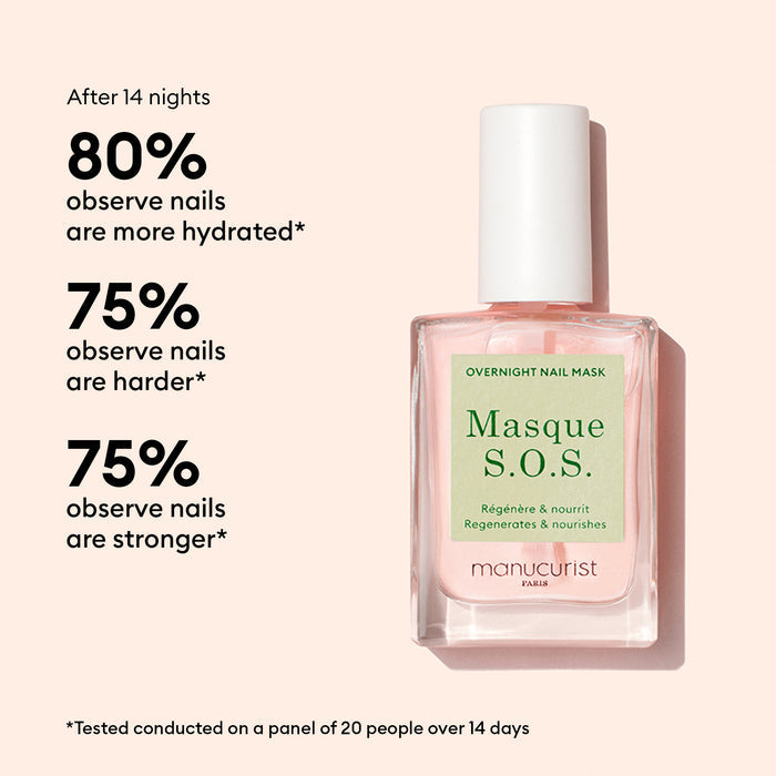 A bottle of Manucurist Starter Routine - Damaged Nails rests on a pink background. Text notes after 14 nights: 80% report more hydrated nails, 75% say their nails are harder and stronger.